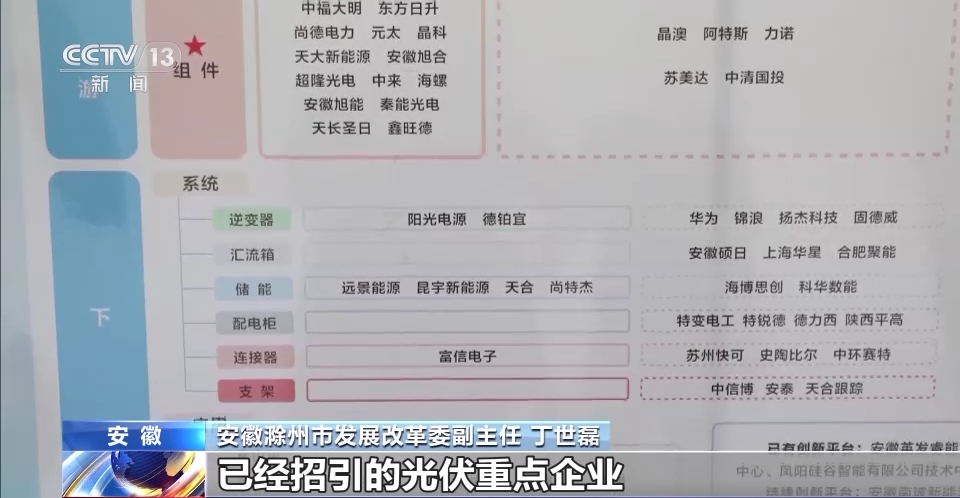 前景光明背后的隱形脊梁 從合肥配電箱看我國光伏產業的世界級飛躍